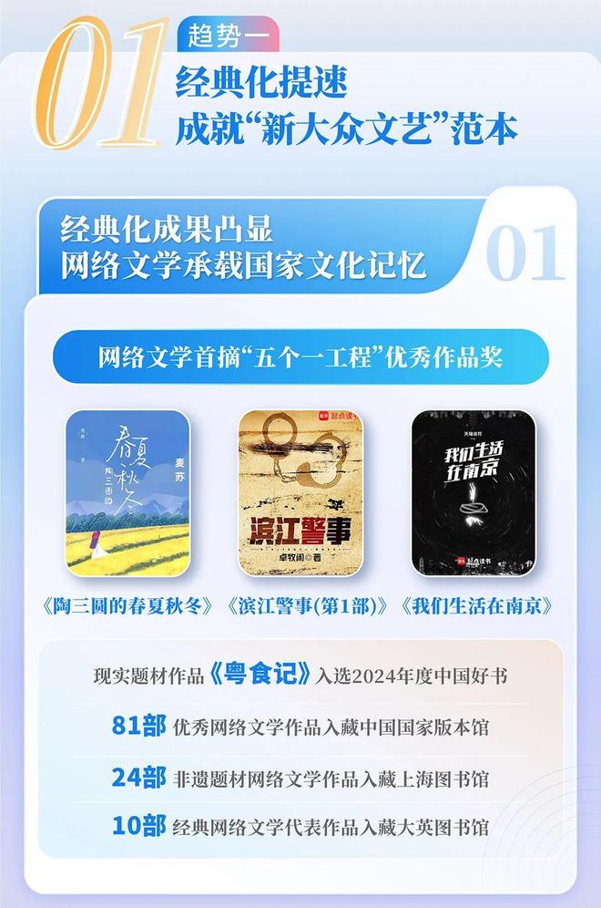 国网络文学发展研究报告开元ky棋牌2024中(图2)