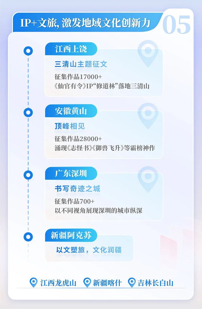 国网络文学发展研究报告开元ky棋牌2024中(图3)