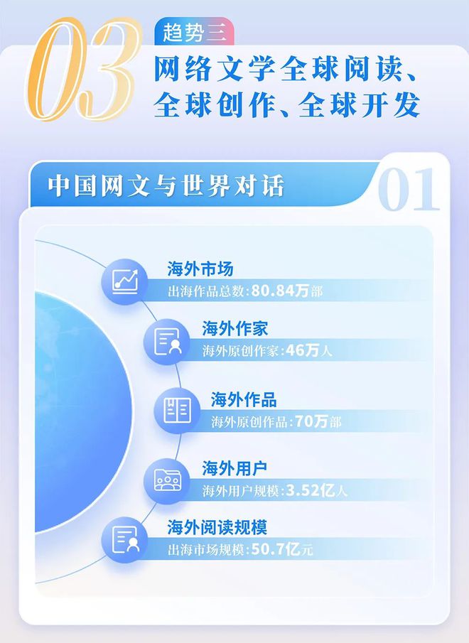 国网络文学发展研究报告开元ky棋牌2024中(图5)