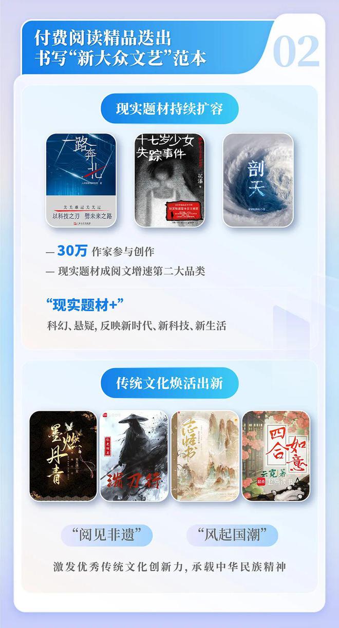 国网络文学发展研究报告开元ky棋牌2024中(图6)