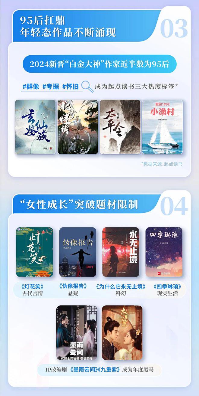 国网络文学发展研究报告开元ky棋牌2024中(图10)