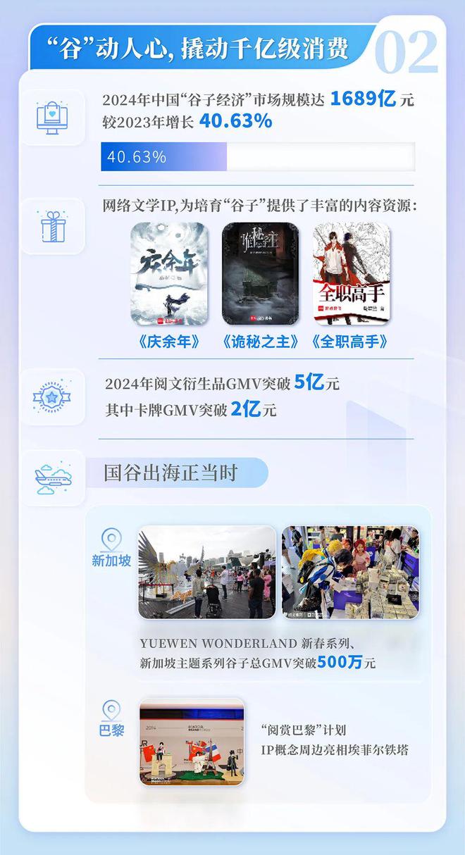 国网络文学发展研究报告开元ky棋牌2024中(图9)