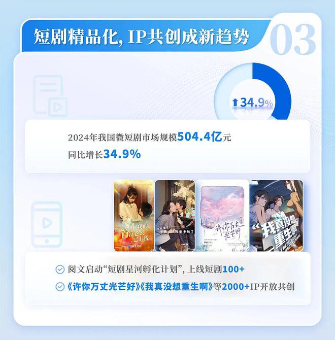 国网络文学发展研究报告开元ky棋牌2024中(图7)