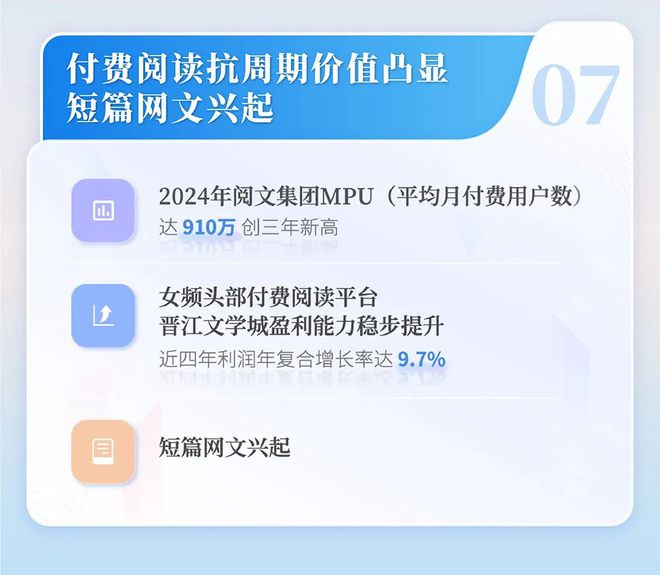 国网络文学发展研究报告开元ky棋牌2024中(图12)
