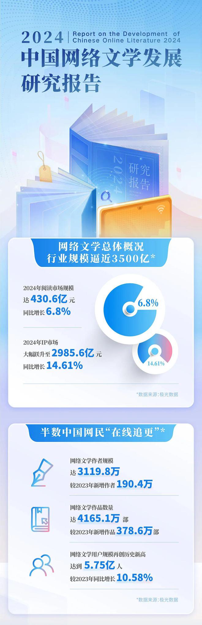 国网络文学发展研究报告开元ky棋牌2024中(图14)