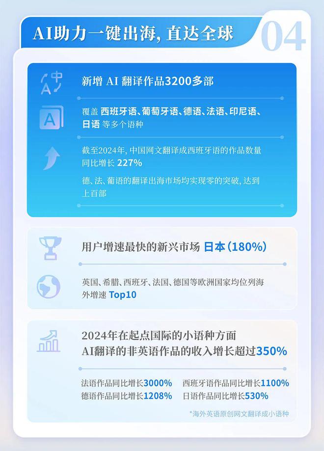 国网络文学发展研究报告开元ky棋牌2024中(图11)