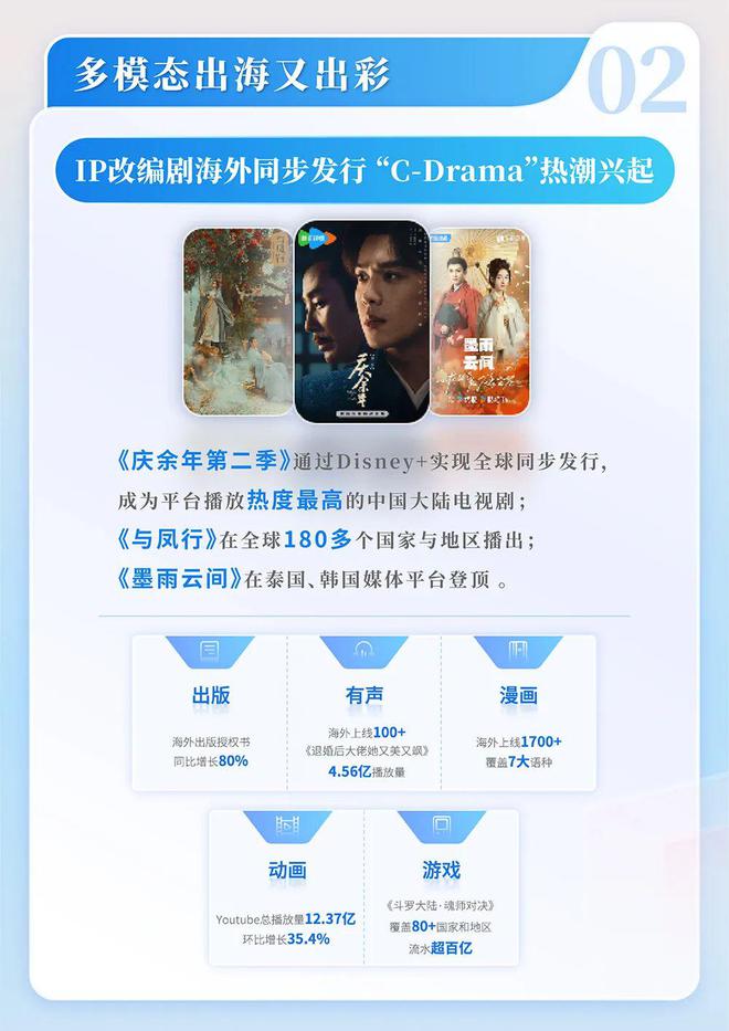 国网络文学发展研究报告开元ky棋牌2024中(图13)